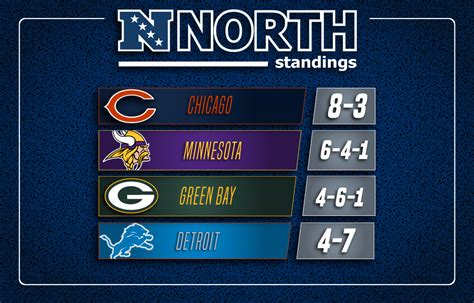 bears nfc north standings|bears winning percentage.